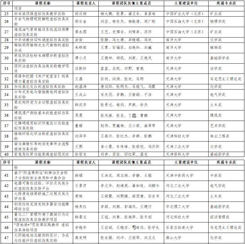 高光時(shí)刻：國(guó)家級(jí)一流本科納入327門虛擬仿真實(shí)訓(xùn)課程