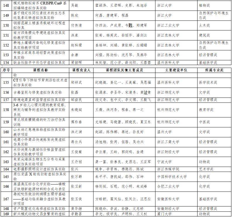 高光時(shí)刻：國(guó)家級(jí)一流本科納入327門虛擬仿真實(shí)訓(xùn)課程