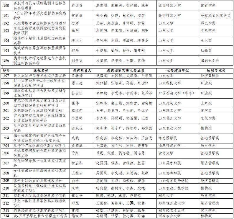 高光時(shí)刻：國(guó)家級(jí)一流本科納入327門虛擬仿真實(shí)訓(xùn)課程