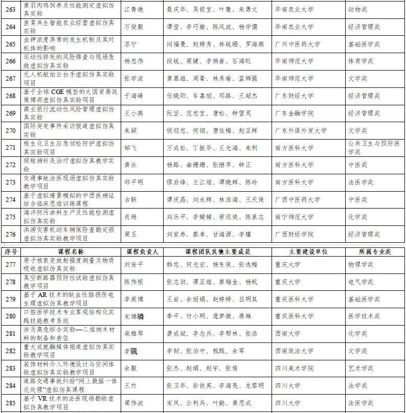 高光時(shí)刻：國(guó)家級(jí)一流本科納入327門虛擬仿真實(shí)訓(xùn)課程