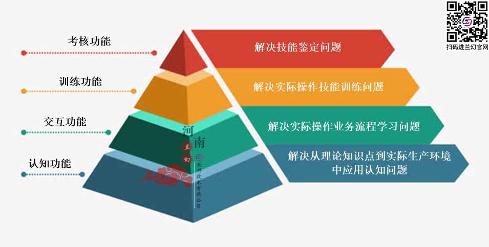 三維仿真軟件打破傳統(tǒng)“套路”：時間、地點(diǎn)任你選擇