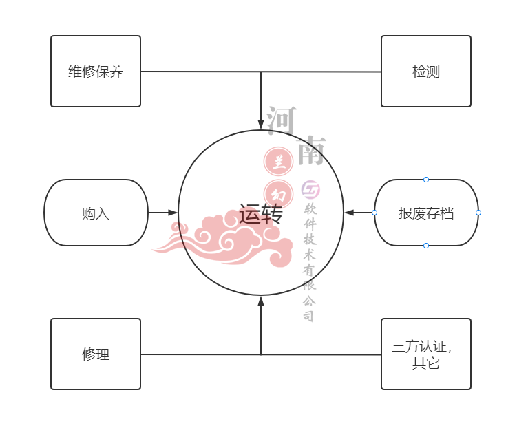 裝備管理系統(tǒng)