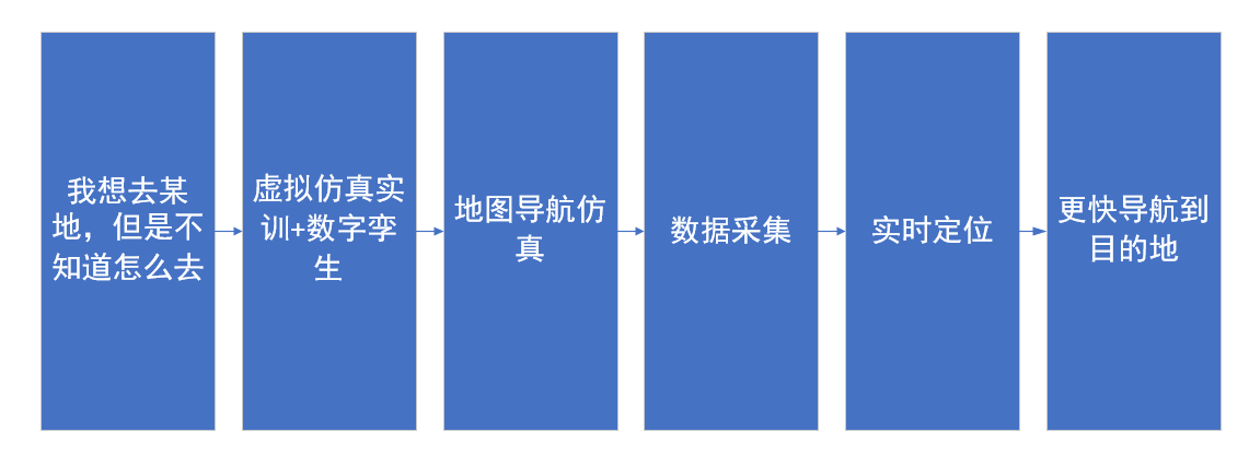 河南蘭幻虛擬仿真實(shí)訓(xùn)開發(fā)持續(xù)升級中！