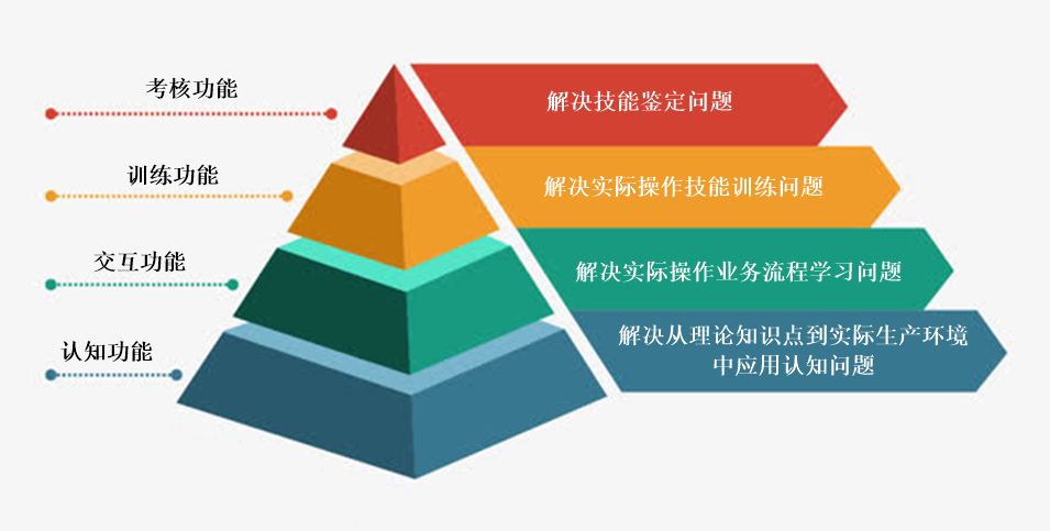 虛擬仿真實(shí)訓(xùn)教學(xué)平臺