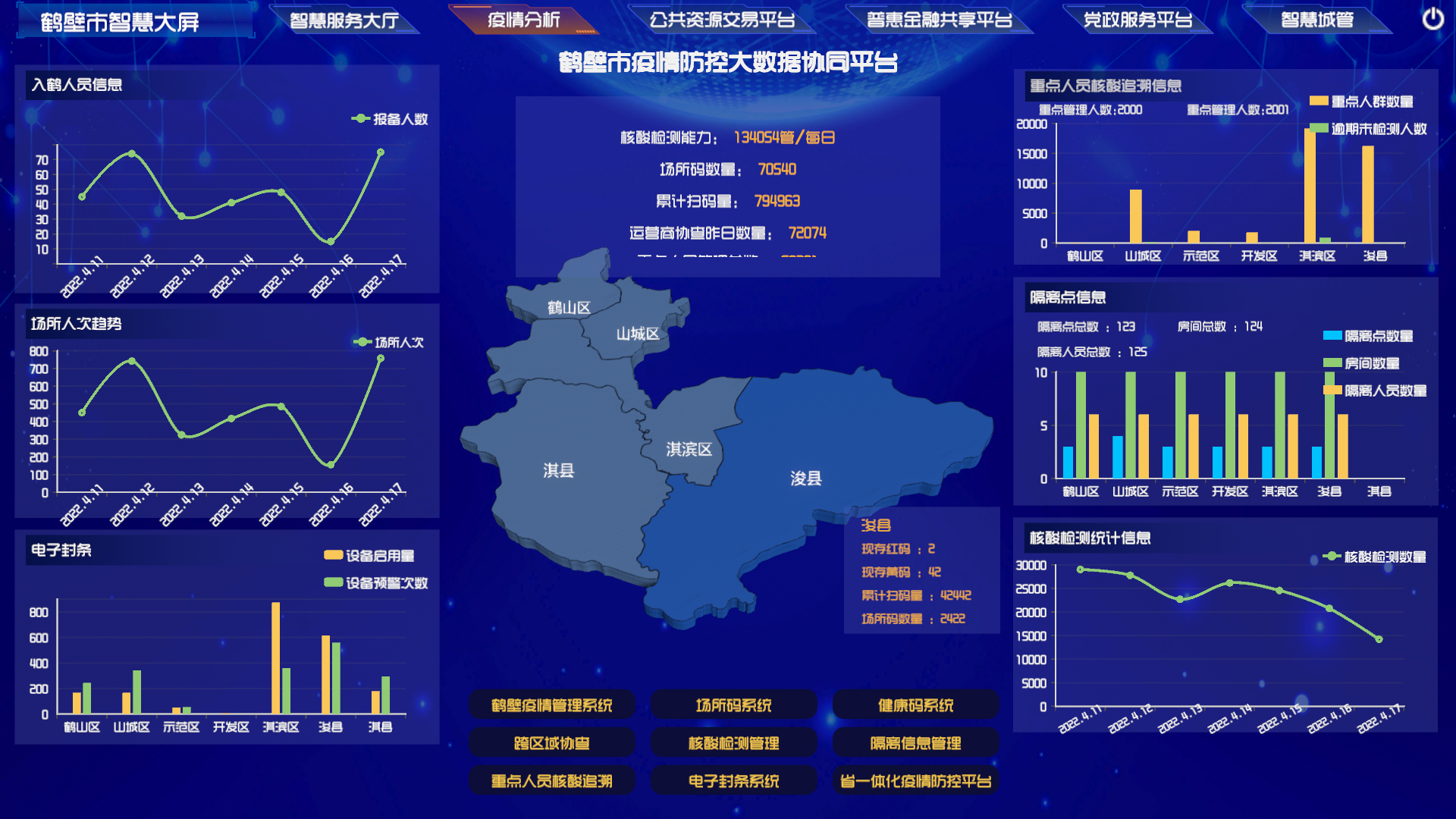 智慧大屏服務系統(tǒng)